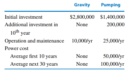 911_cash flow analysis.png